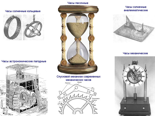 Устройства отсчета времени
