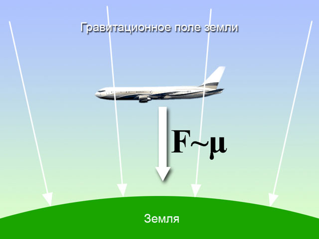 Гравитационный заряд тела