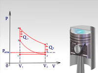 Работа четырехтактного двигателя, анимация цикла Отто