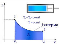 Работа в изотермическом процессе