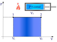  Работа в изобарном процессе
